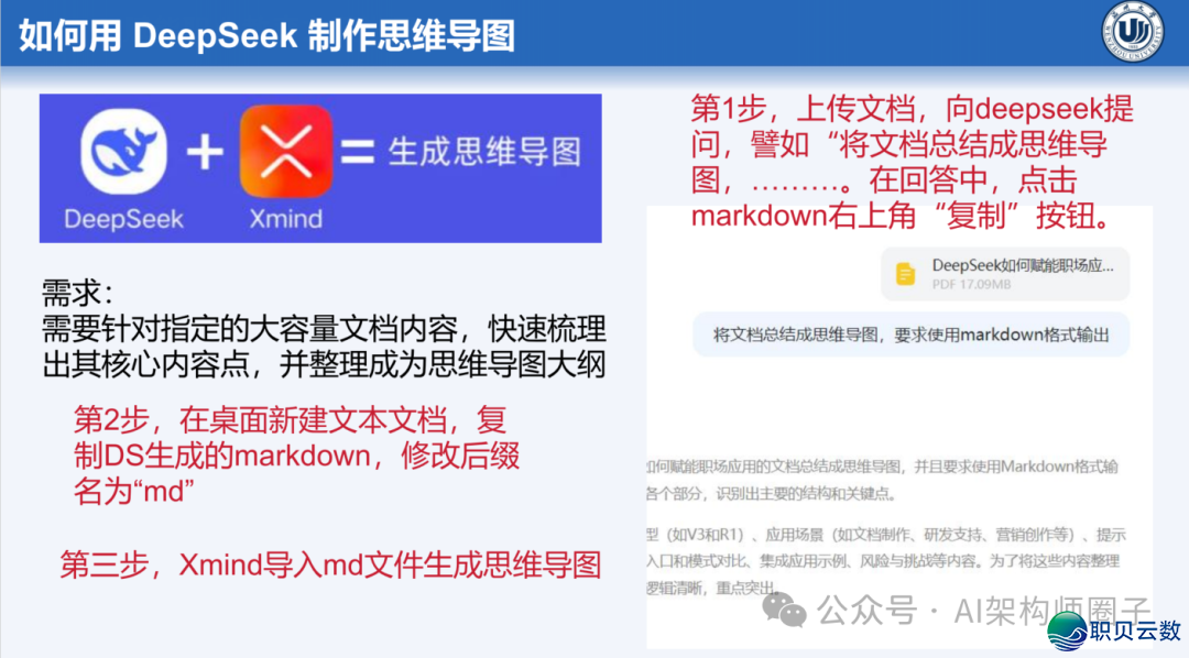 课件分享 | AI年夜模子正在讲授设想中的齐过程使用w47.jpg