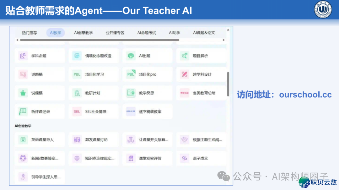 课件分享 | AI年夜模子正在讲授设想中的齐过程使用w54.jpg