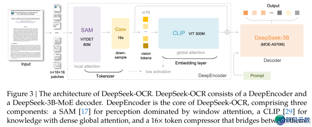 DeepSeek-OCR:不只是“识字”,更是“读图”!w2.jpg