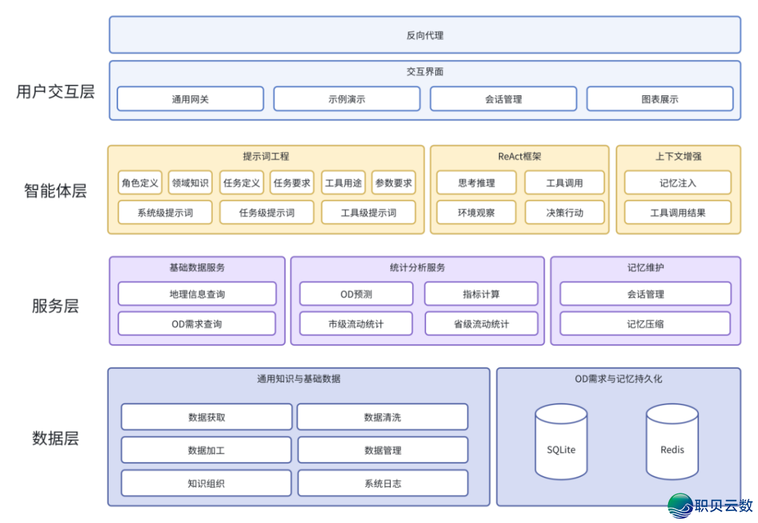 往事速递 | 智画秋运新图景:AI年夜模子取数字孪死护航亿万大众归程路w4.jpg