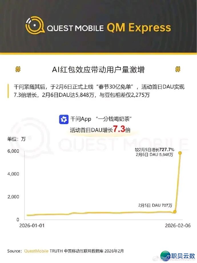 AI年夜模子App排名TOP3:豆包、DeepSeek、元宝w3.jpg