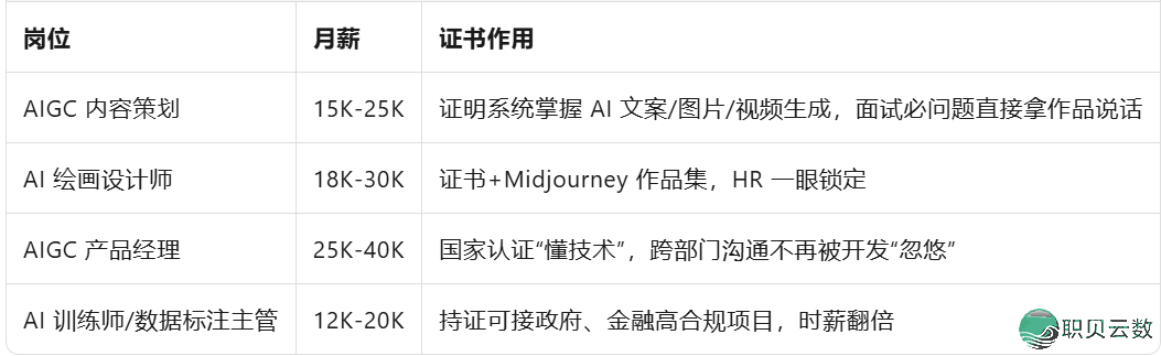 人社部颁布【AIGC手艺使用证书籍】,线上测验,60分便可拿证w5.jpg