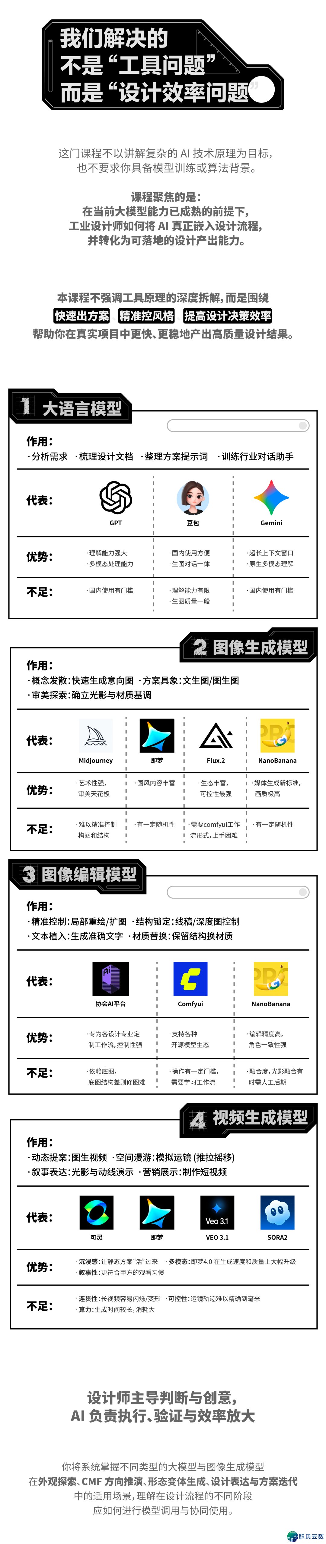 《AIGC赋能产业设想》表面设想、精确改正取电商望觉体系课w4.jpg