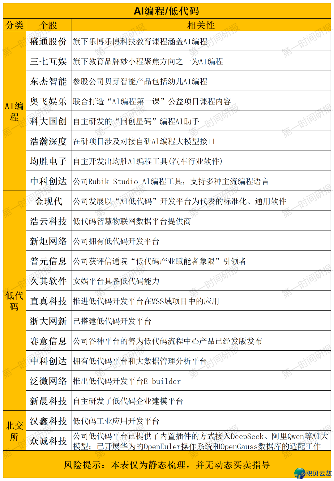 DeepSeek V4将至:AI编程范围化商用启开财产链新周期,财产链年夜梳理w2.jpg
