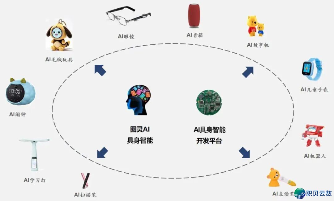出色盘点|2025年“实”爆款的年夜模子AI具身软件:AI时间宝机械人w5.jpg