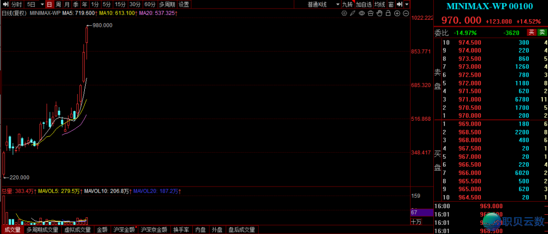 113210wrtnigqitprqygn1