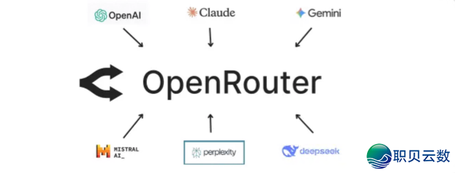 OpenRouter:AI年夜模子API聚拢的万能网闭,简化开辟的中心利器w2.jpg