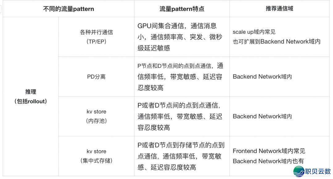 从 DeepSeek 的 Dualpath 瞅拉理怎样下成效佳收集w5.jpg