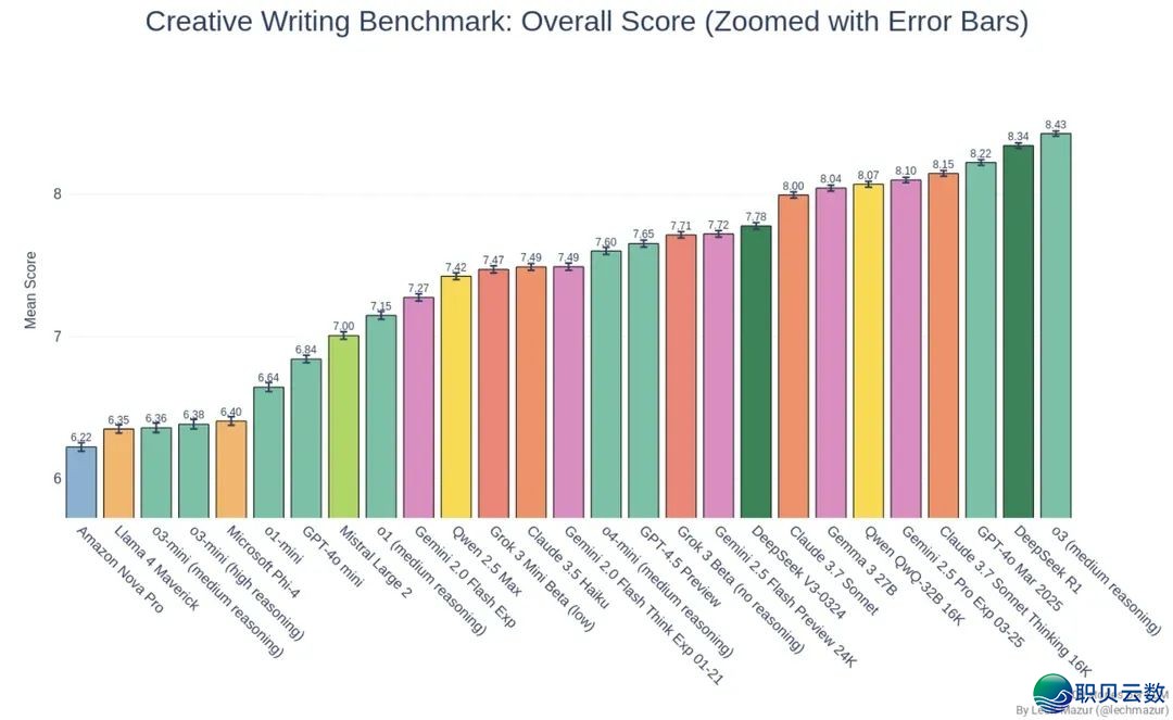 AI 万亿美圆机缘：从AI东西到智能体经济的贸易情势转型-2.jpeg