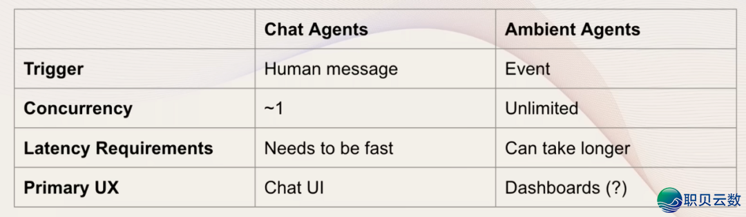 AI 万亿美圆机缘：从AI东西到智能体经济的贸易情势转型-5.png