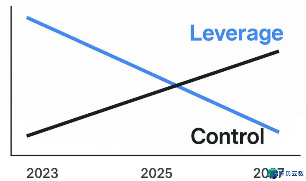 AI 万亿美圆机缘：从AI东西到智能体经济的贸易情势转型-8.png