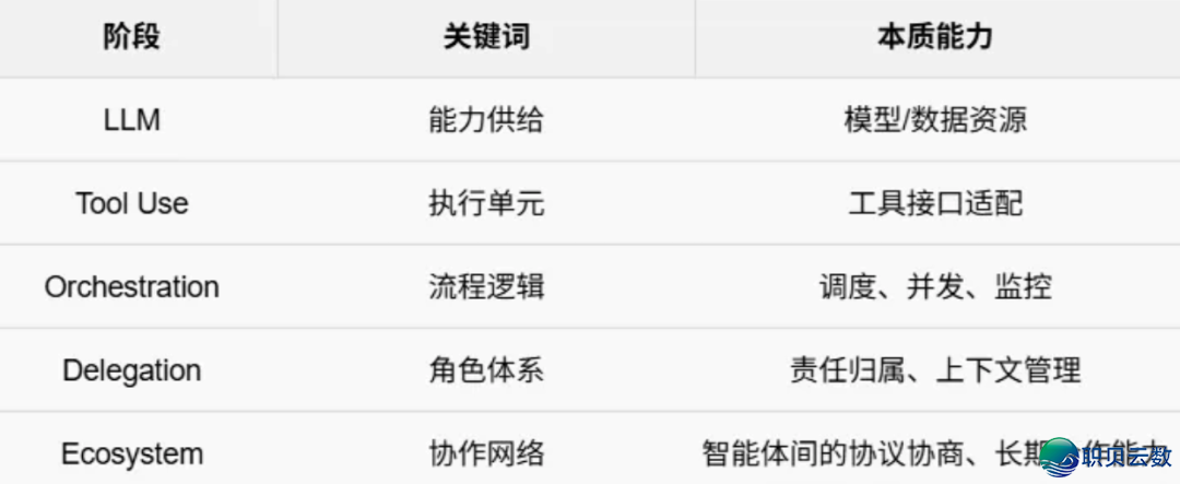 AI 万亿美圆机缘：从AI东西到智能体经济的贸易情势转型-9.png