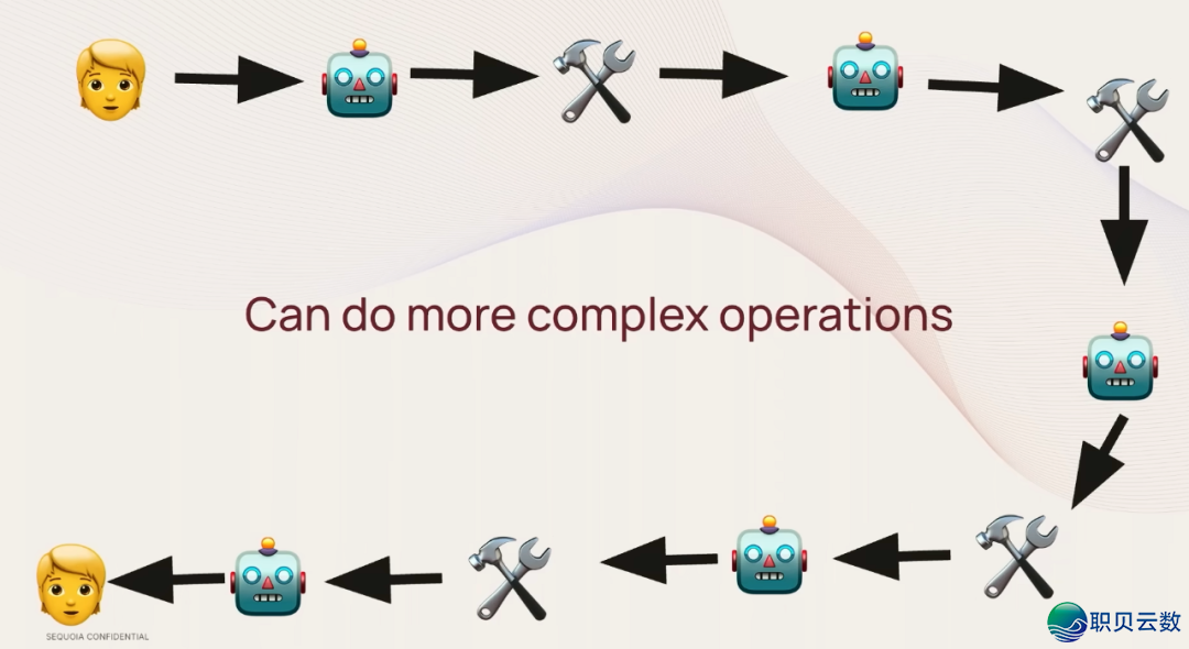 AI 万亿美圆机缘：从AI东西到智能体经济的贸易情势转型-10.png