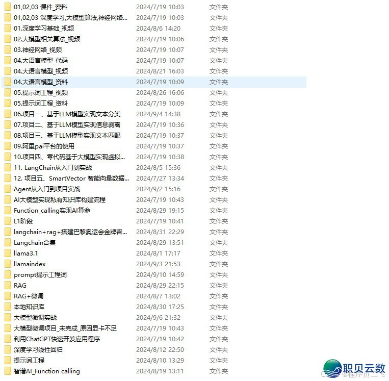 105254yw1zzaoddi79so3y