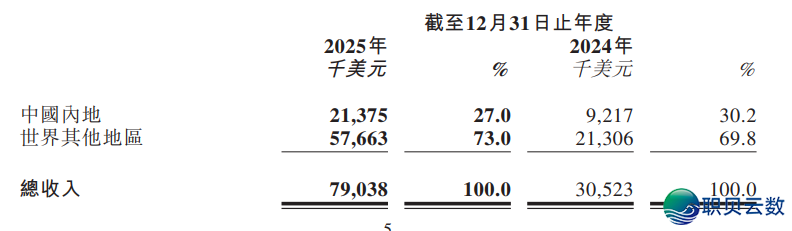 101252iu8y9833jk73un8o
