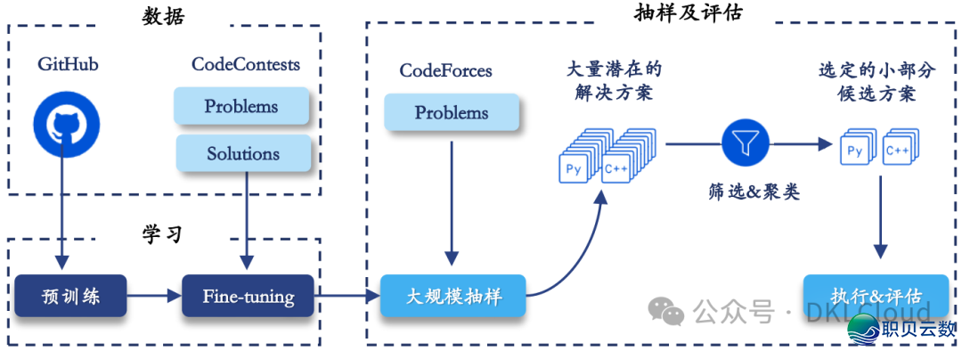 环球AI 年夜模子齐栈手艺钻研陈述 2024-11.png