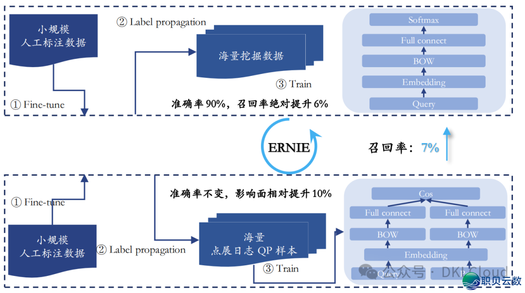 环球AI 年夜模子齐栈手艺钻研陈述 2024-30.png