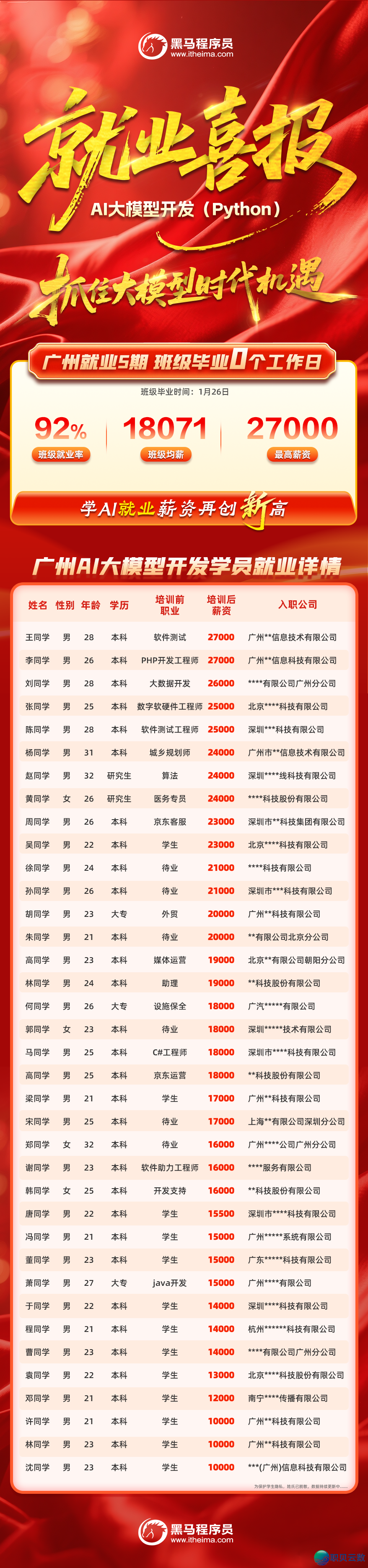 153421acsulrubl9b0xmsz