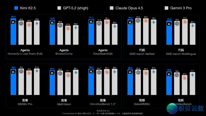 200547m3vedcc3zcs7u6x9
