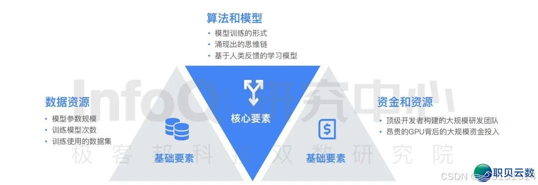 一文戴您理解水遍齐网的“AI年夜模子”-8.jpeg