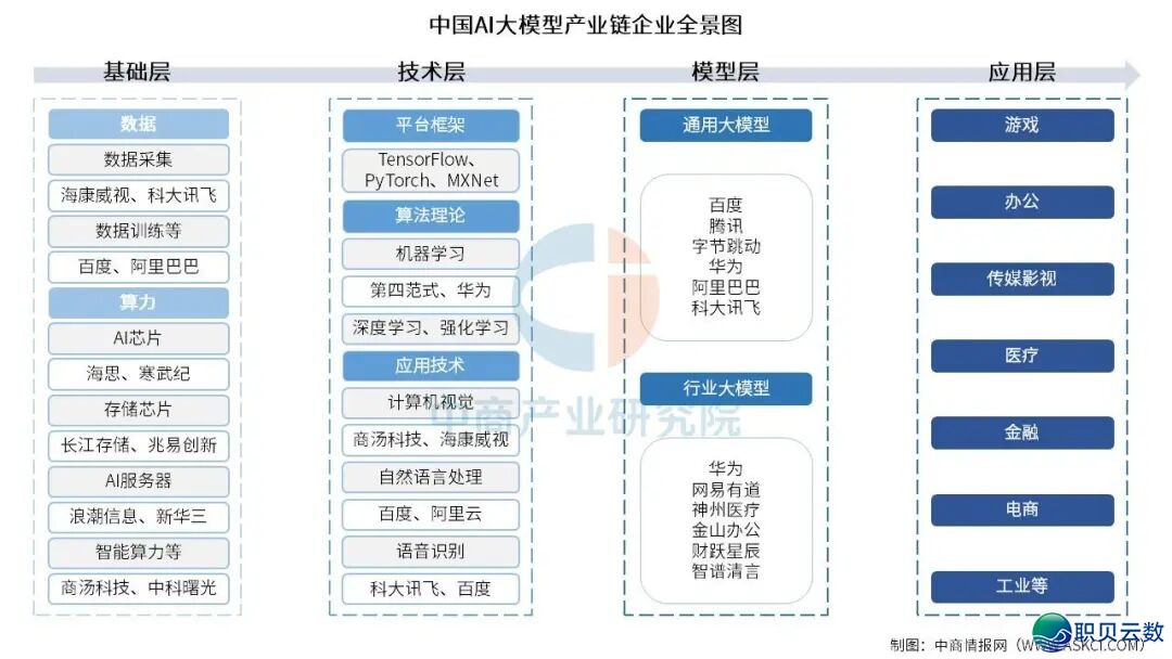 2026年华夏AI年夜模子财产链图谱及投资计划阐发w5.jpg
