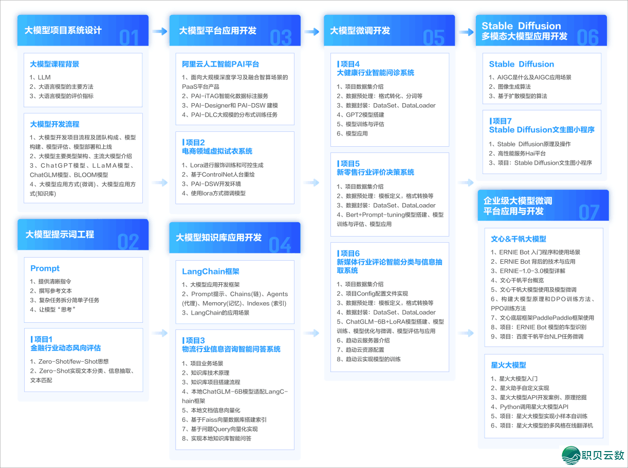 （AI年夜模子册本）保母级学程： 12原不成错过的AI年夜模子开辟宝典-15.jpg