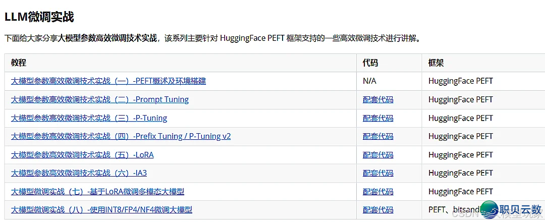 AI年夜模子手艺手艺栈分类及进修路子，倡议珍藏！-10.png