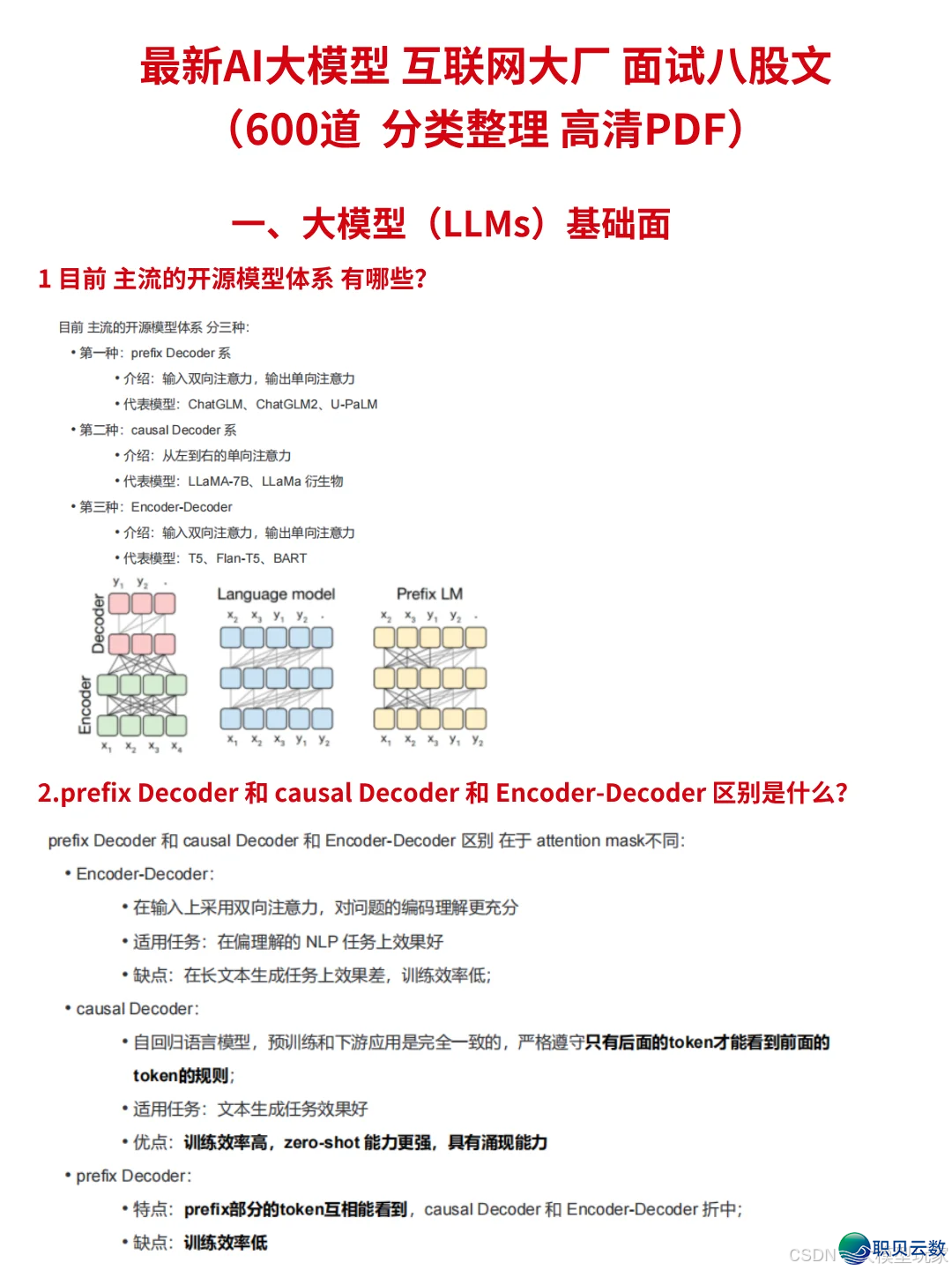 AI年夜模子手艺手艺栈分类及进修路子，倡议珍藏！-15.png