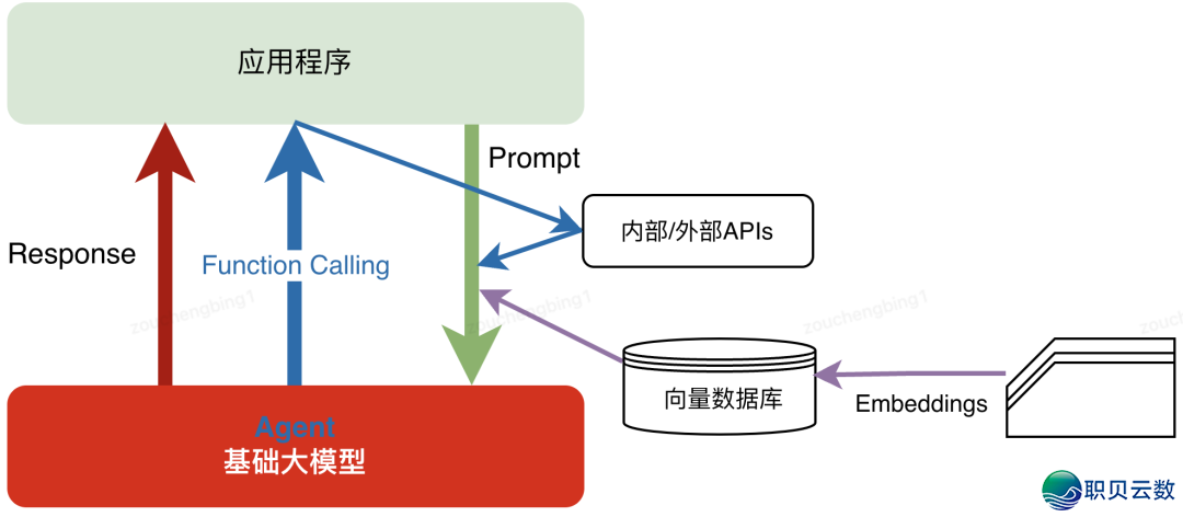 210537xy61611pyx525c1k