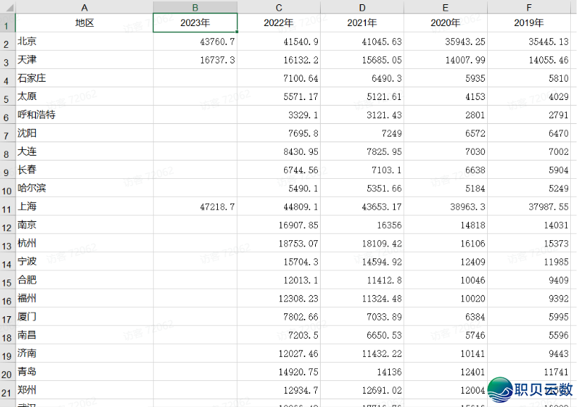 065628s3cssj3sc47m5sdy