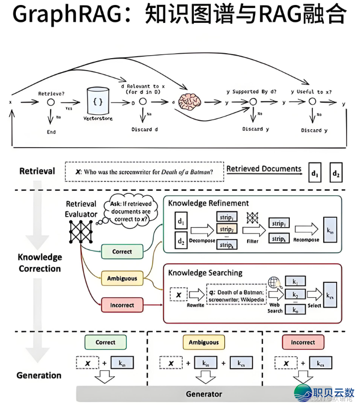 2026 AI年夜模子手艺齐景取开辟者退阶利剑皮书籍-7.png