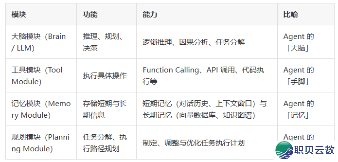 24弛图解AI年夜模子通识:从野生智能、深度进修、机械进修到AI年夜模子的细分常识面齐剖析w15.jpg