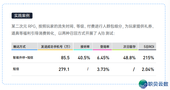 游玩公域经营搞货必瞅 | 《 2023 华夏挪动游玩公域经营指北》下载-21.png