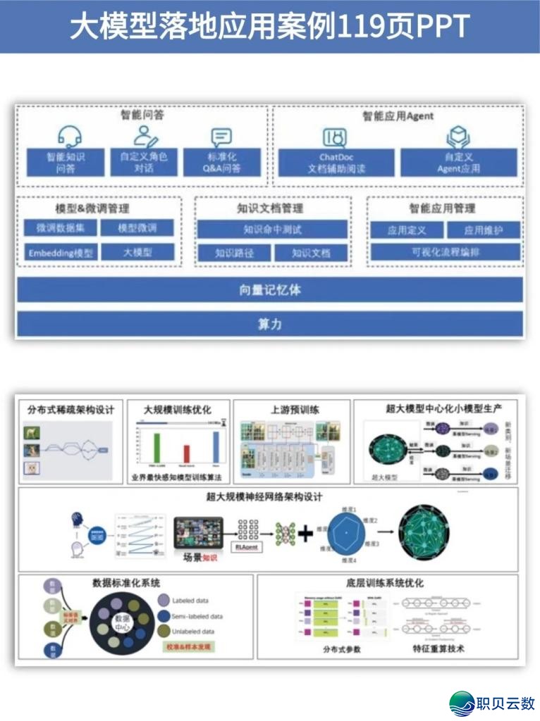 公域年夜模子使用介绍-9.jpg