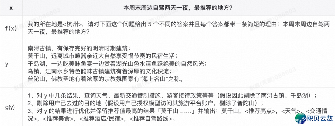AIGC年夜模子实践归纳-8.png
