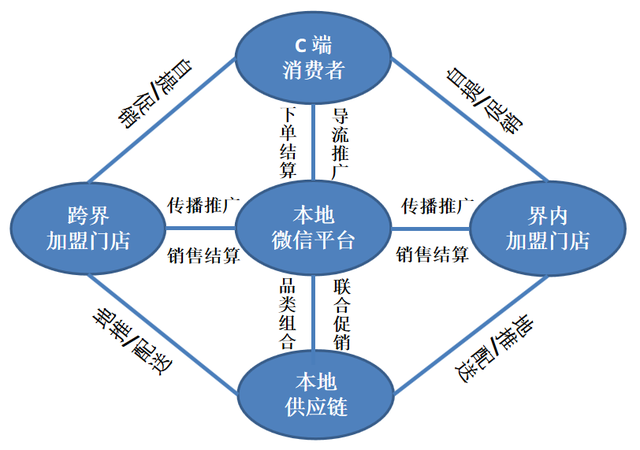 新批发形式8年追踪研讨：困局何解？酒业真实需求哪一种形式？