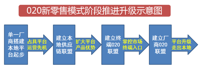 新批发形式8年追踪研讨：困局何解？酒业真实需求哪一种形式？