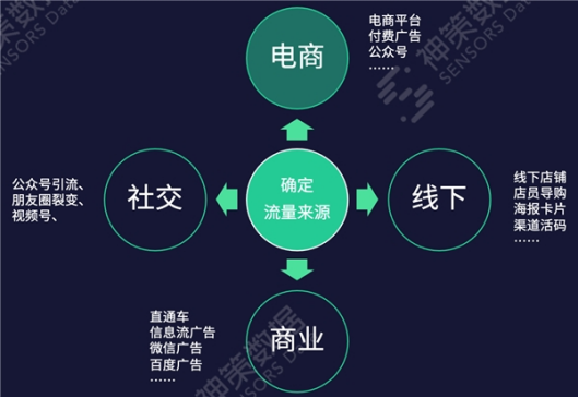 怎样玩转公域引流？齐方向装解典范弄法战真战案例