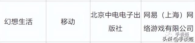 入口游玩版号时隔548天颁发，此次腾讯赢麻了？