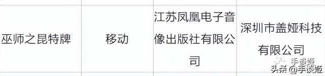 入口游玩版号时隔548天颁发，此次腾讯赢麻了？