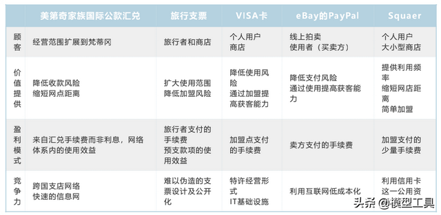 5种新式贸易形式，让您瞅浑中心素质