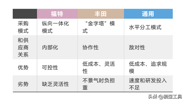 5种新式贸易形式，让您瞅浑中心素质