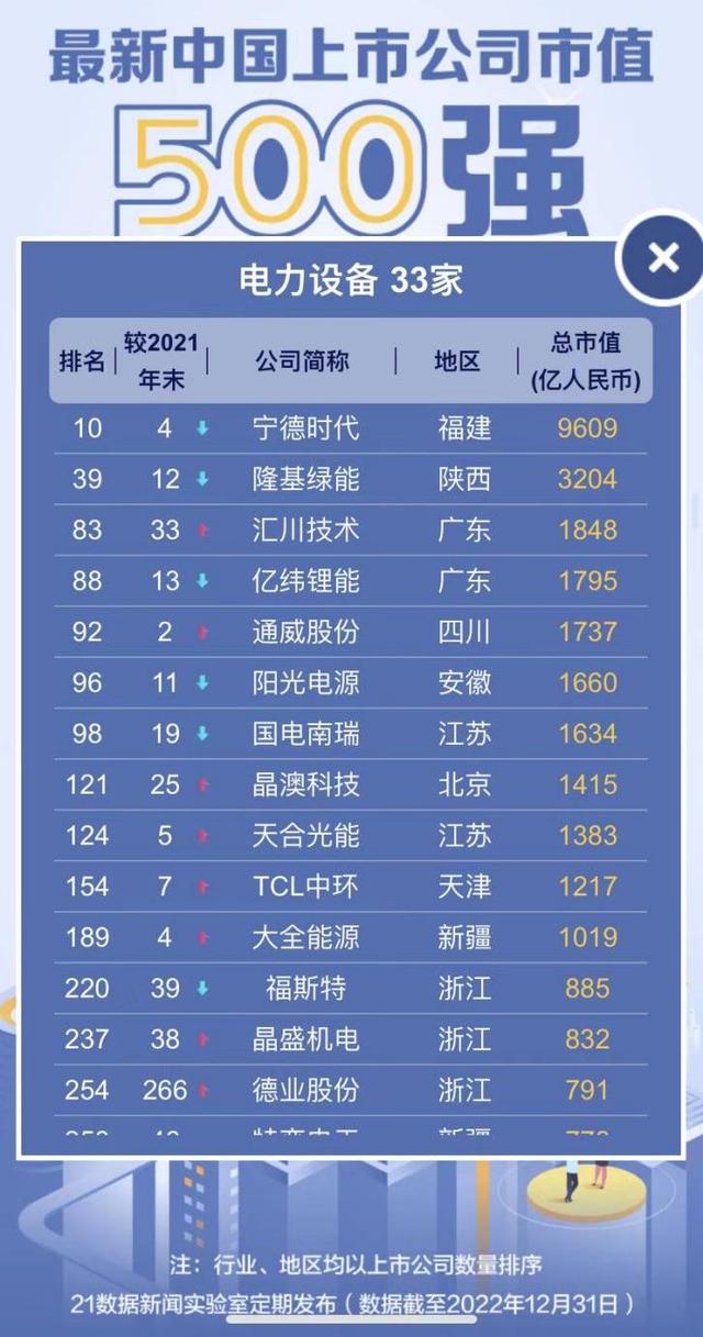 透望华夏市值500强：腾讯沉夺榜尾、拼多多返回Top20，66公司新退（附名单）