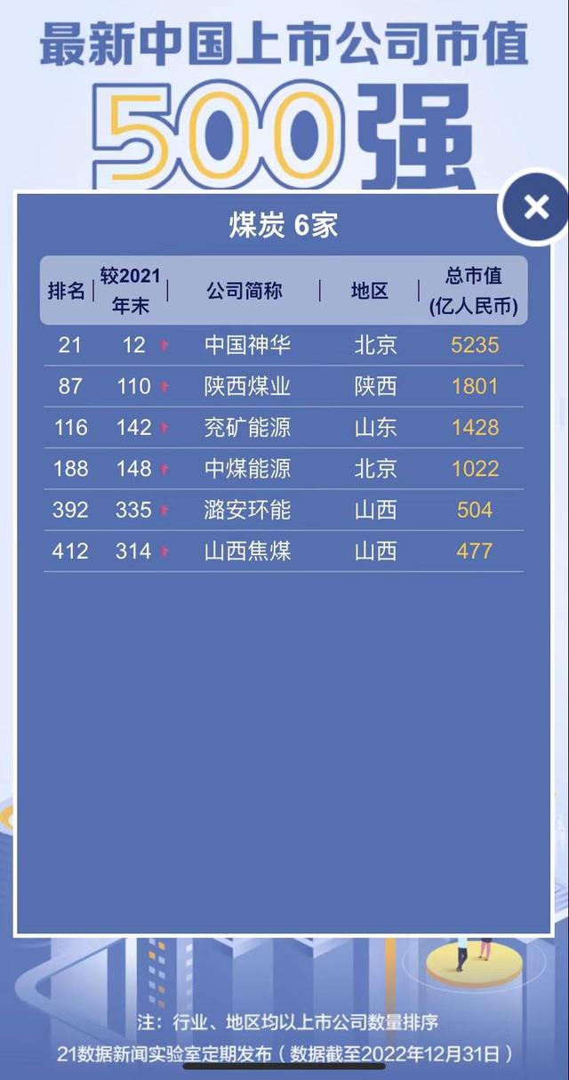 透望华夏市值500强：腾讯沉夺榜尾、拼多多返回Top20，66公司新退（附名单）