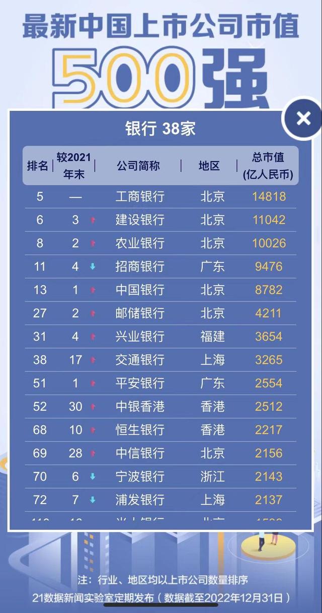透望华夏市值500强：腾讯沉夺榜尾、拼多多返回Top20，66公司新退（附名单）