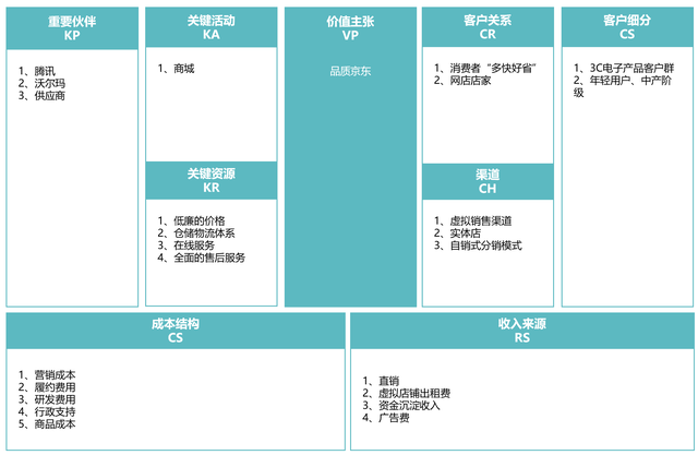 10个贸易形式绘布案例
