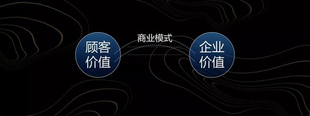 终归甚么是贸易形式？