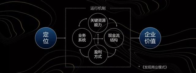 终归甚么是贸易形式？