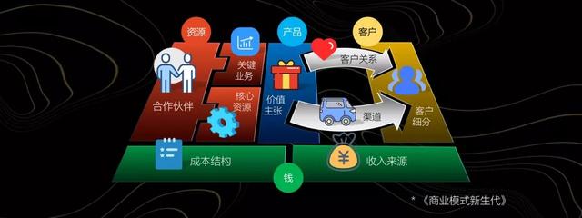 终归甚么是贸易形式？