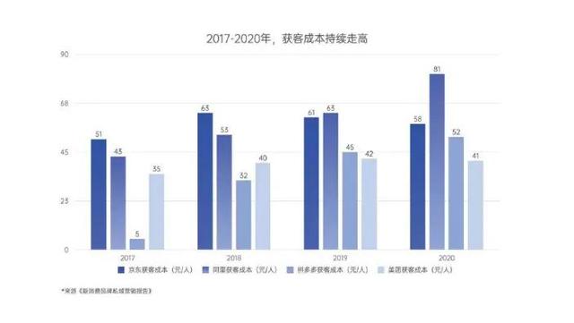 99.99%的人没有明白的公域运营力及代价…